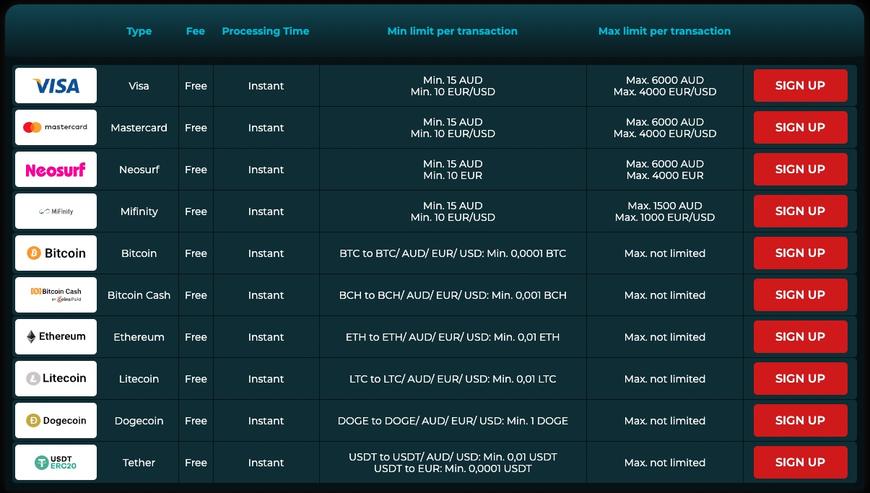 Casino4u Payment Methods