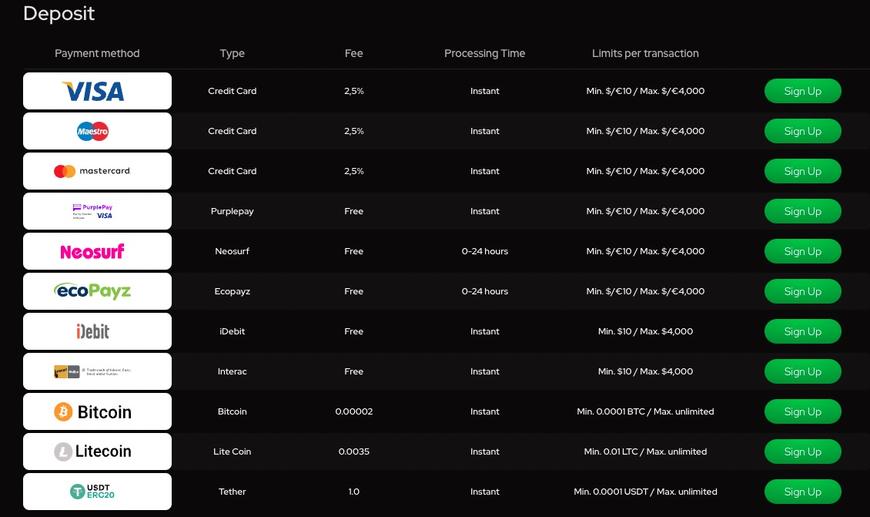 Katsubet Payment Methods