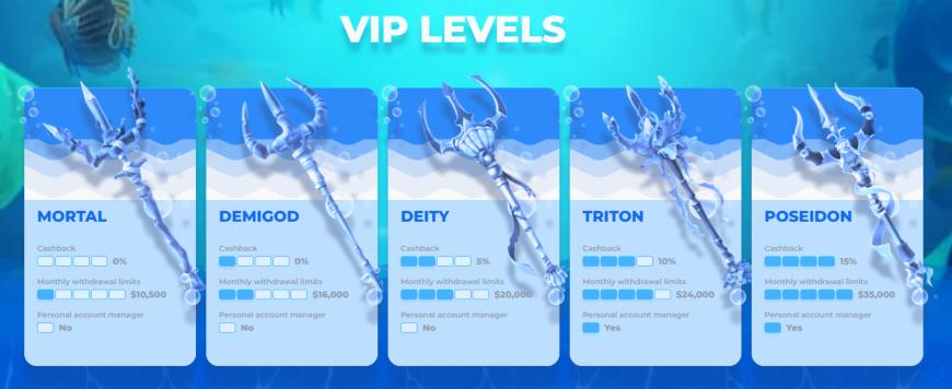 Vip Levels