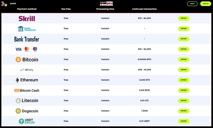 Payment methods