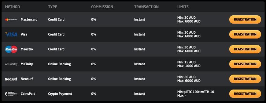 Stay Casino Payment Methods